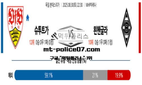 분데스리가