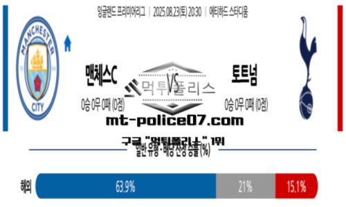 프리미어리그