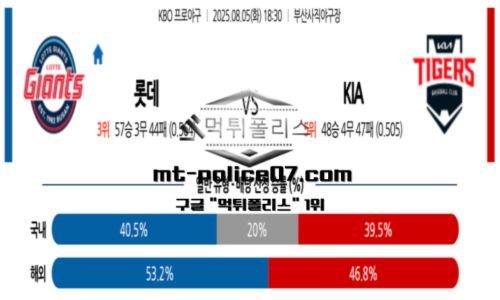 KBO
