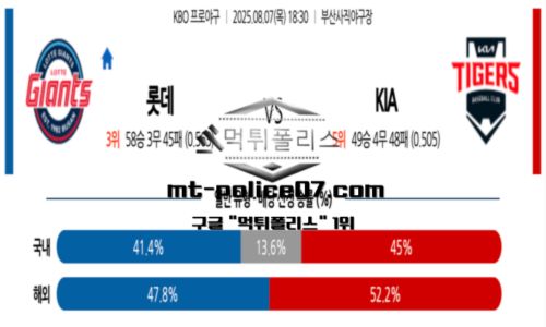 KBO