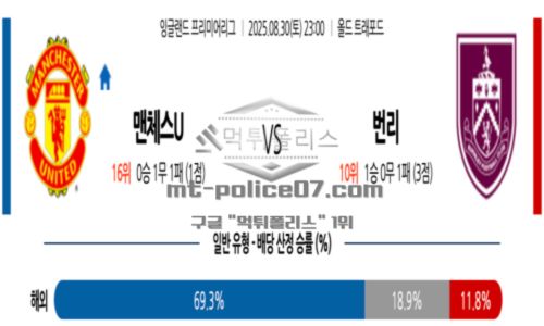 잉글랜드