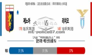 2025년 9월 30일 03:45 세리에 A 제노아 CFC VS SS 라치오 스포츠 픽 2025년 9월 30일 03:45 세리에 A 제노아 CFC VS SS 라치오 스포츠 픽