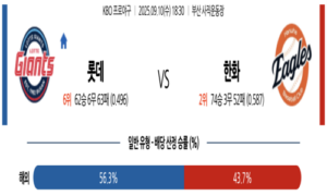 2025년 9월 10일 18:30 KBO 프로야구 롯데 vs 한화 스포츠 픽