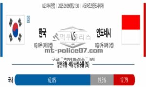 2025년 9월 09일 21:30 U-23 아시안컵 대한민국 vs 인도네시아 스포츠 픽