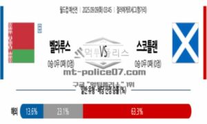 2025년 9월 09일 03:45 월드컵 예선전 벨라루스 vs 스코틀랜드 스포츠 픽 2025년 9월 09일 03:45 월드컵 예선전 벨라루스 vs 스코틀랜드 스포츠 픽