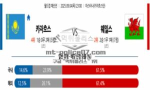 2025년 9월 04일 23:00 월드컵 예선전 카자흐스탄 vs 웨일스 스포츠 픽 2025년 9월 04일 23:00 월드컵 예선전 카자흐스탄 vs 웨일스 스포츠 픽