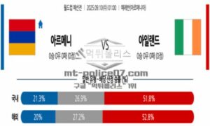 2025년 9월 10일 01:00 월드컵 예선전 아르메니아 vs 아일랜드 스포츠 픽