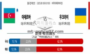 2025년 9월 10일 01:00 월드컵 예선전 아제르바이잔 vs 우크라이나 스포츠 픽 2025년 9월 10일 01:00 월드컵 예선전 아제르바이잔 vs 우크라이나 스포츠 픽