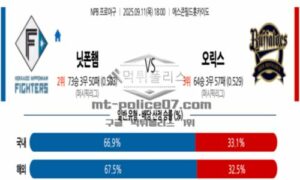2025년 9월 11일 18:00 NPB 일본야구 니혼햄 vs 오릭스 스포츠 픽 2025년 9월 11일 18:00 NPB 일본야구 니혼햄 vs 오릭스 스포츠 픽
