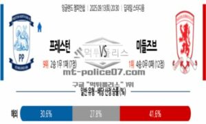 2025년 9월 13일 20:30 잉글랜드 챔피언쉽 프레스턴 라이온스 vs 미들즈브러 FC 스포츠 픽 2025년 9월 13일 20:30 잉글랜드 챔피언쉽 프레스턴 라이온스 vs 미들즈브러 FC 스포츠 픽