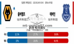 2025년 9월 24일 03:45 잉글랜드캐피털원컵 울버햄튼 VS 에버턴 스포츠 픽 2025년 9월 24일 03:45 잉글랜드캐피털원컵 울버햄튼 VS 에버턴 스포츠 픽