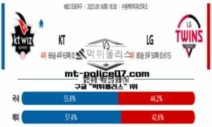 2025년 9월 16일 18:30 KBO 프로야구 KT vs LG 스포츠 픽 2025년 9월 16일 18:30 KBO 프로야구 KT vs LG 스포츠 픽