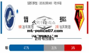 2025년 9월 23일 04:00 잉글랜드 챔피언쉽 밀월 vs 왓포드 스포츠 픽