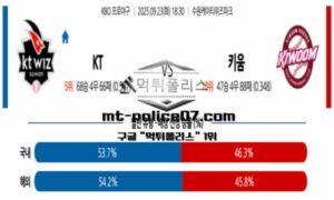 2025년 9월 23일 18:30 KBO 프로야구 KT vs 키움 스포츠 픽