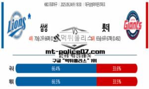 2025년 9월 24일 18:30 KBO 프로야구 삼성 vs 롯데 스포츠 픽 2025년 9월 24일 18:30 KBO 프로야구 삼성 vs 롯데 스포츠 픽