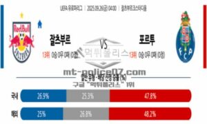 2025년 9월 26일 04:00 UEFA 유로파리그 레드불 잘츠부르크 VS FC 포르투 스포츠 픽 2025년 9월 26일 04:00 UEFA 유로파리그 레드불 잘츠부르크 VS FC 포르투 스포츠 픽