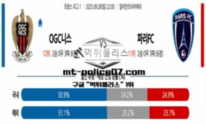 2025년 9월 28일 22:00 프랑스 리그앙 OGC니스 vs 파리FC 스포츠 픽