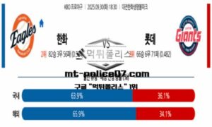 2025년 9월 30일 18:30 KBO 프로야구 한화 vs 롯데 스포츠 픽 2025년 9월 30일 18:30 KBO 프로야구 한화 vs 롯데 스포츠 픽