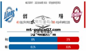 2025년 9월 4일 18:30 KBO 프로야구 삼성 vs 키움 스포츠 픽 2025년 9월 4일 18:30 KBO 프로야구 삼성 vs 키움 스포츠 픽