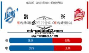 2025년 9월 11일 18:30 KBO 프로야구 삼성 vs SSG 스포츠 픽 2025년 9월 11일 18:30 KBO 프로야구 삼성 vs SSG 스포츠 픽