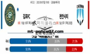 2025년 9월 7일 19:00 K리그2 김포FC vs 천안시티 스포츠 픽 2025년 9월 7일 19:00 K리그2 김포FC vs 천안시티 스포츠 픽