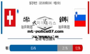 2025년 9월 9일 03:45 월드컵 예선전 스위스 vs 슬로베니아 스포츠 픽 2025년 9월 9일 03:45 월드컵 예선전 스위스 vs 슬로베니아 스포츠 픽