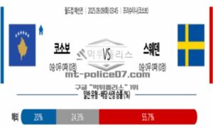 2025년 9월 09일 03:45 월드컵 예선전 코소보 vs 스웨덴 스포츠 픽 2025년 9월 09일 03:45 월드컵 예선전 코소보 vs 스웨덴 스포츠 픽