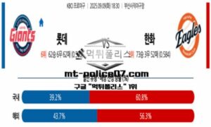 2025년 9월 9일 18:30 KBO 프로야구 롯데 vs 한화 스포츠 픽 2025년 9월 9일 18:30 KBO 프로야구 롯데 vs 한화 스포츠 픽