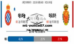 2025년 9월 16일 04:00 스페인 프리메라리가 에스파뇰 vs 마요르카 스포츠 픽