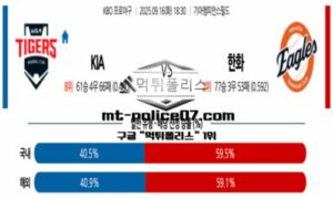 2025년 9월 16일 18:30 KBO 프로야구 KIA vs 한화 스포츠 픽 2025년 9월 16일 18:30 KBO 프로야구 KIA vs 한화 스포츠 픽