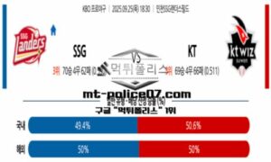 2025년 9월 25일 18:30 KBO 프로야구 SSG vs KT 스포츠 픽