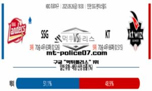 2025년 9월 26일 18:30 KBO 프로야구 SSG vs KT 스포츠 픽