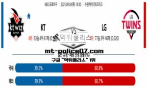 2025년 9월 4일 18:30 KBO 프로야구 KT vs LG 스포츠 픽