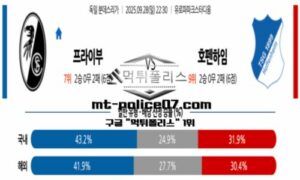 2025년 9월 28일 22:30 독일 분데스리가 프라이부르크 vs 호펜하임 스포츠 픽 2025년 9월 28일 22:30 독일 분데스리가 프라이부르크 vs 호펜하임 스포츠 픽