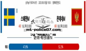 2025년 9월 1일 19:30 남자농구 유로 바스켓 스웨덴 vs 몬테네그로 스포츠 픽