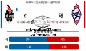 2025년 9월 9일 18:30 KBO 프로야구 KT vs 두산 스포츠 픽