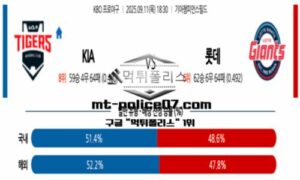 2025년 9월 11일 18:30 KBO 프로야구 KIA vs 롯데 스포츠 픽 2025년 9월 11일 18:30 KBO 프로야구 KIA vs 롯데 스포츠 픽