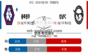 2025년 9월 14일 19:00 K리그 2 충북청주 vs 성남 FC 스포츠 픽
