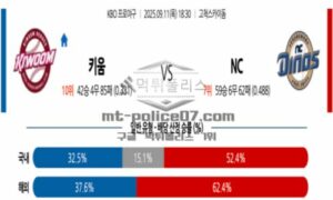 2025년 9월 11일 18:30 KBO 프로야구 키움 vs NC 스포츠 픽