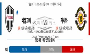 2025년 9월 12일 19:00 일본 J리그 1 비셀 고베 vs 가시와 레이솔 스포츠 픽