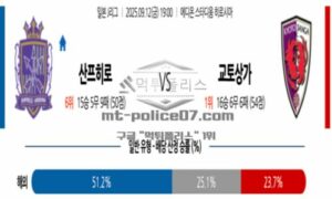2025년 9월 12일 19:00 일본 J리그 1 산프레체 히로시마 vs 교토 상가 FC 스포츠 픽