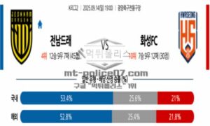 2025년 9월 14일 19:00 K리그 2 전남 드래곤즈 vs 화성 FC 스포츠 픽 2025년 9월 14일 19:00 K리그 2 전남 드래곤즈 vs 화성 FC 스포츠 픽