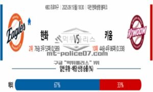 2025년 9월 15일 18:30 KBO 프로야구 한화 vs 키움 스포츠 픽