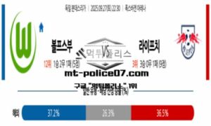 2025년 9월 27일 22:30 독일 분데스리가 볼프스부르크 vs 라이프치히 스포츠 픽