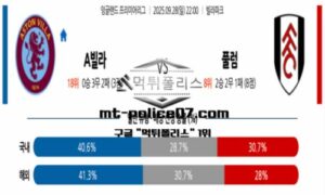2025년 9월 28일 22:00 잉글랜드 프리미어리그 애스턴 빌라 vs 풀럼 스포츠 픽 2025년 9월 28일 22:00 잉글랜드 프리미어리그 애스턴 빌라 vs 풀럼 스포츠 픽