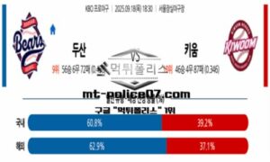 2025년 9월 18일 18:30 KBO 프로야구 두산 vs 키움 스포츠 픽 2025년 9월 18일 18:30 KBO 프로야구 두산 vs 키움 스포츠 픽