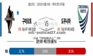 2025년 9월 15일 19:00 J리그 2 로아소 구마모토 vs 도쿠시마 보르티스 스포츠 픽 2025년 9월 15일 19:00 J리그 2 로아소 구마모토 vs 도쿠시마 보르티스 스포츠 픽