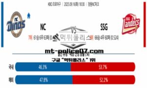 2025년 9월 16일 18:30 KBO 프로야구 NC vs SSG 스포츠 픽