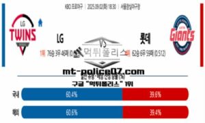 2025년 9월 2일 18:30 KBO 프로야구 LG vs 롯데 스포츠 픽 2025년 9월 2일 18:30 KBO 프로야구 LG vs 롯데 스포츠 픽