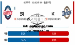 2025년 9월 23일 18:30 KBO 프로야구 롯데 vs NC 스포츠 픽 2025년 9월 23일 18:30 KBO 프로야구 롯데 vs NC 스포츠 픽